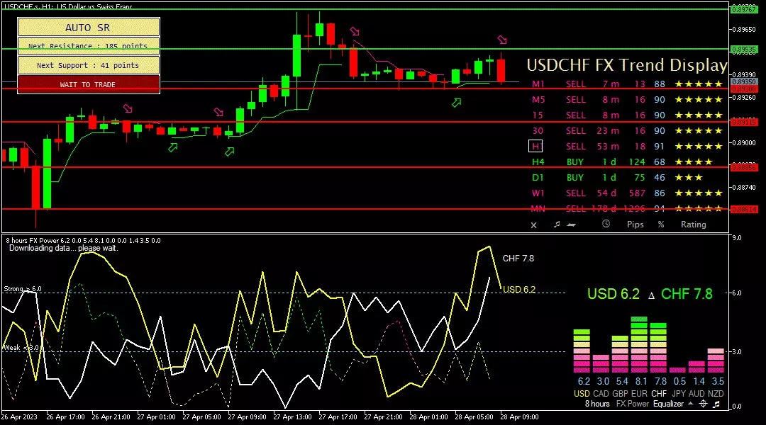 Franc, 28 April 2023